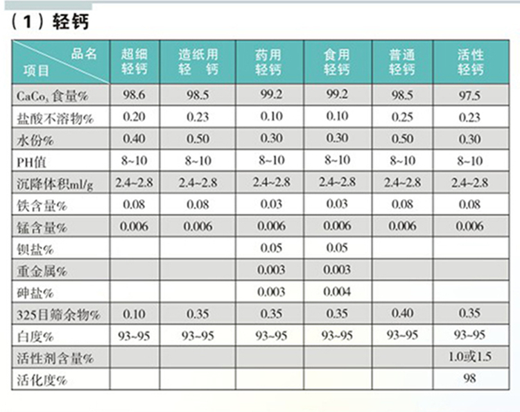 1663670993163007.jpg 碳酸鈣2.jpg