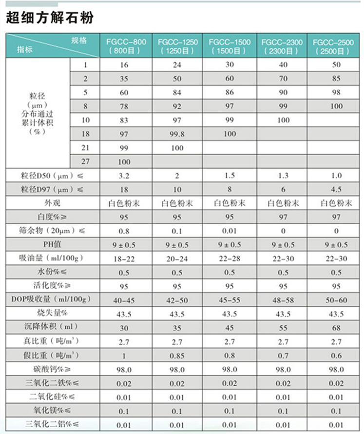 1663671001316453.jpg 碳酸鈣3.jpg