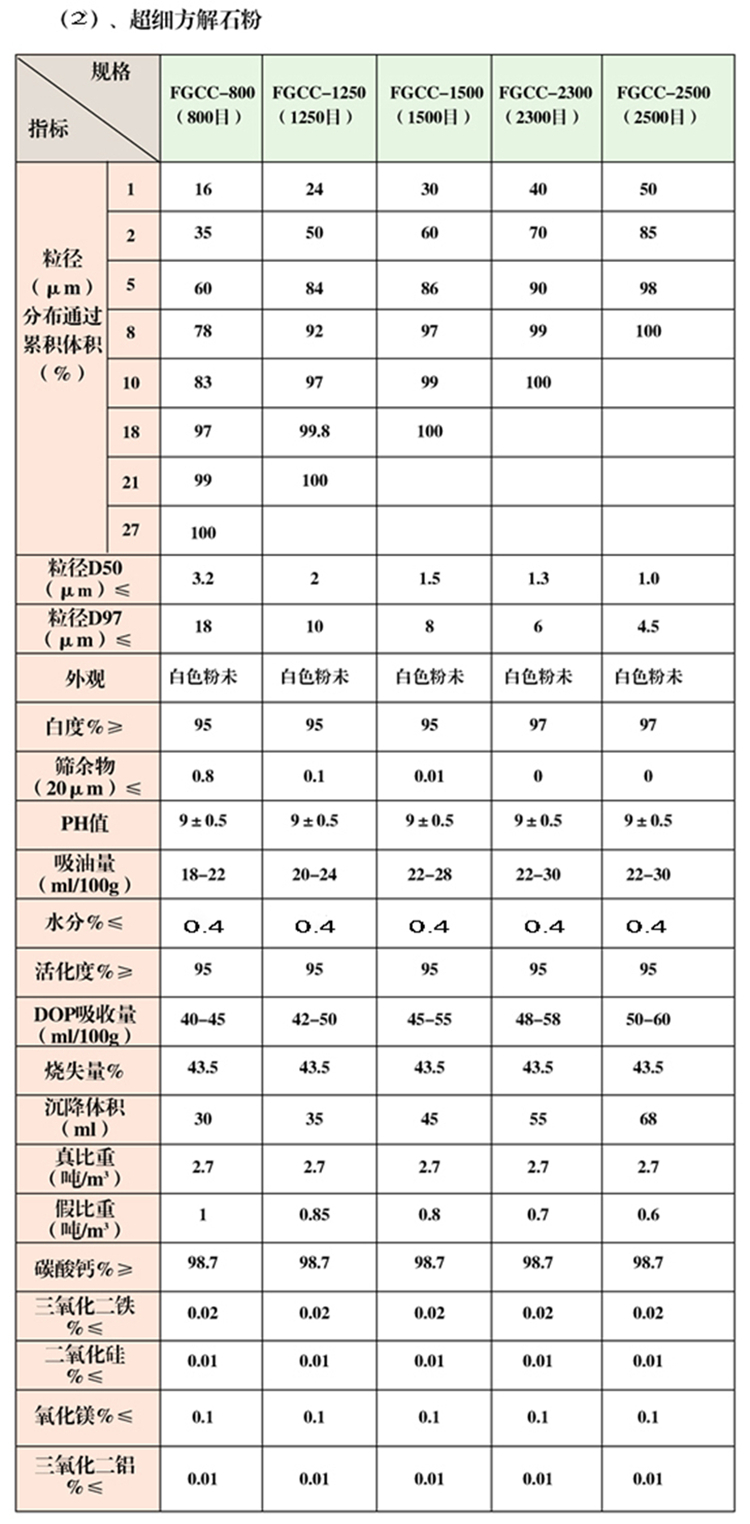 1663671055317699.jpg 碳酸鈣5.jpg
