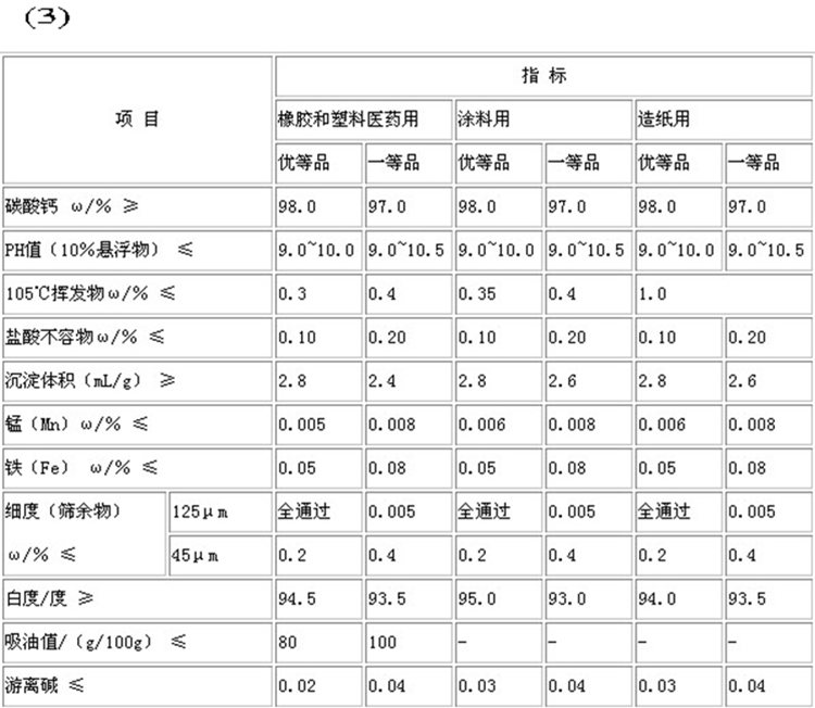 1663671064909546.jpg 碳酸鈣6.jpg