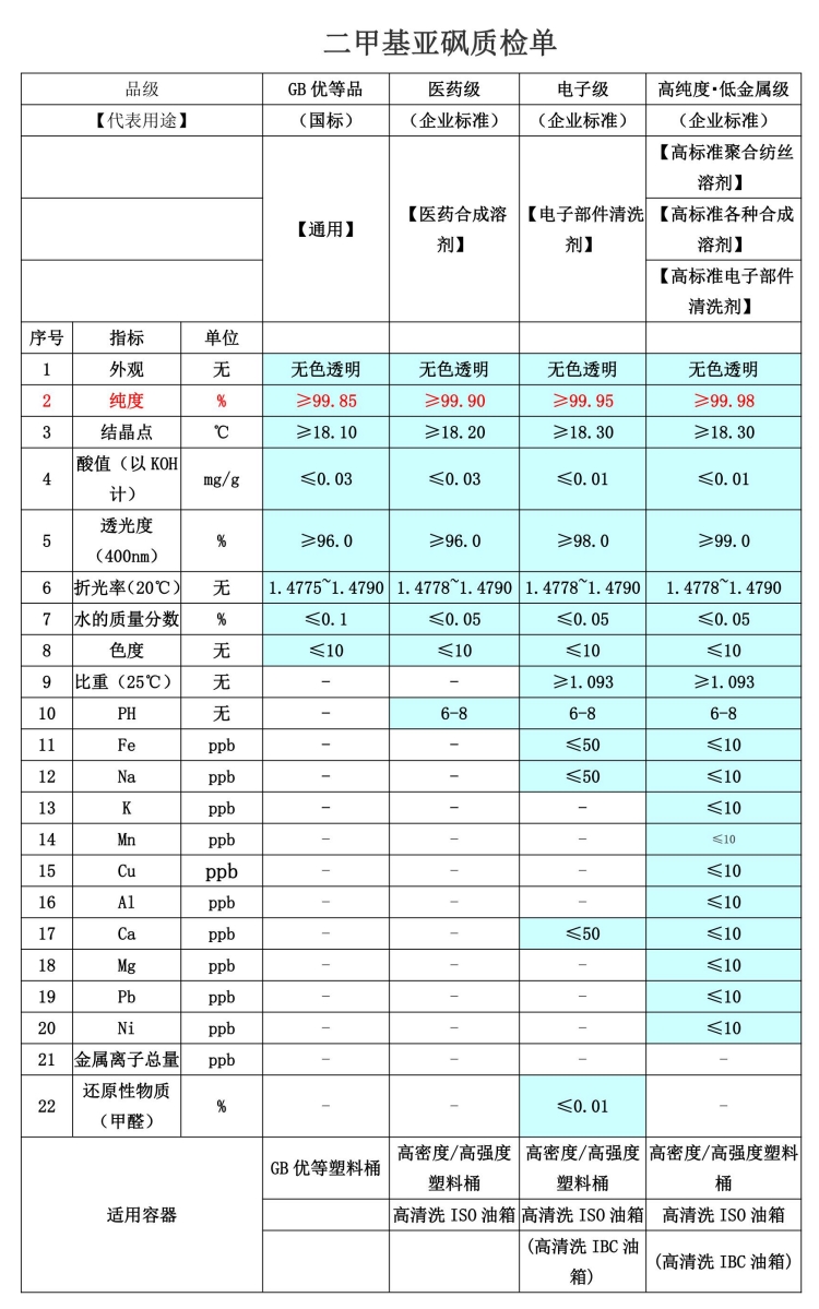 2、二甲基亞砜質(zhì)檢單.jpg
