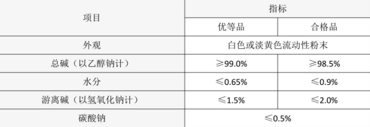 乙醇鈉固體質(zhì)檢單.jpg